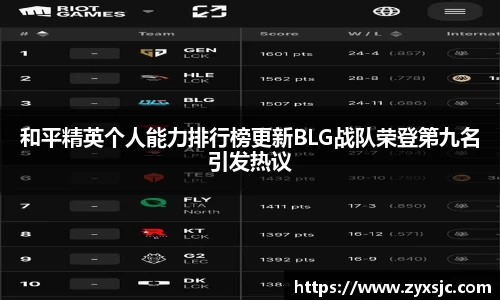 和平精英个人能力排行榜更新BLG战队荣登第九名引发热议
